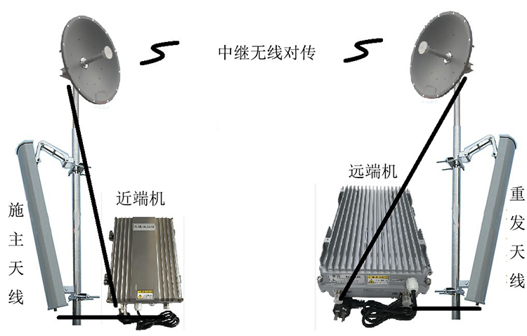 莱阳智能无线拉远移频中继直放站近端机远端机